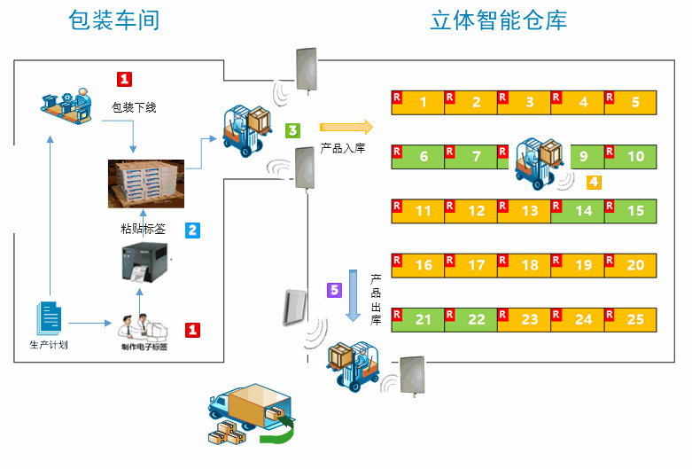 Odoo • 文字和图像