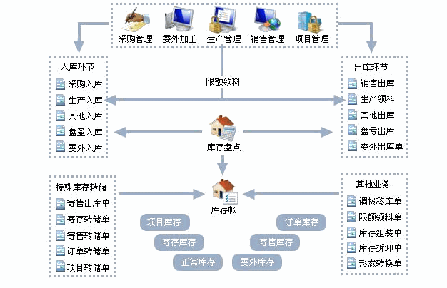 Odoo • 文字和图像