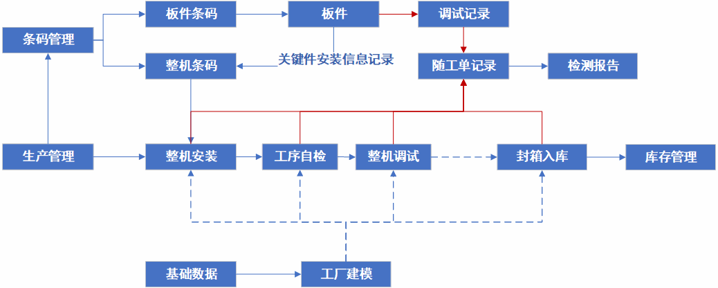 Odoo • 文字和图像