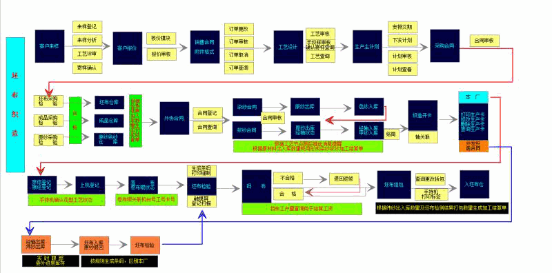 Odoo • 文字和图像