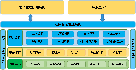 Odoo • 文字和图像