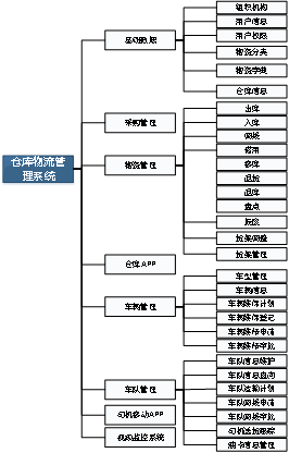 Odoo • 文字和图像