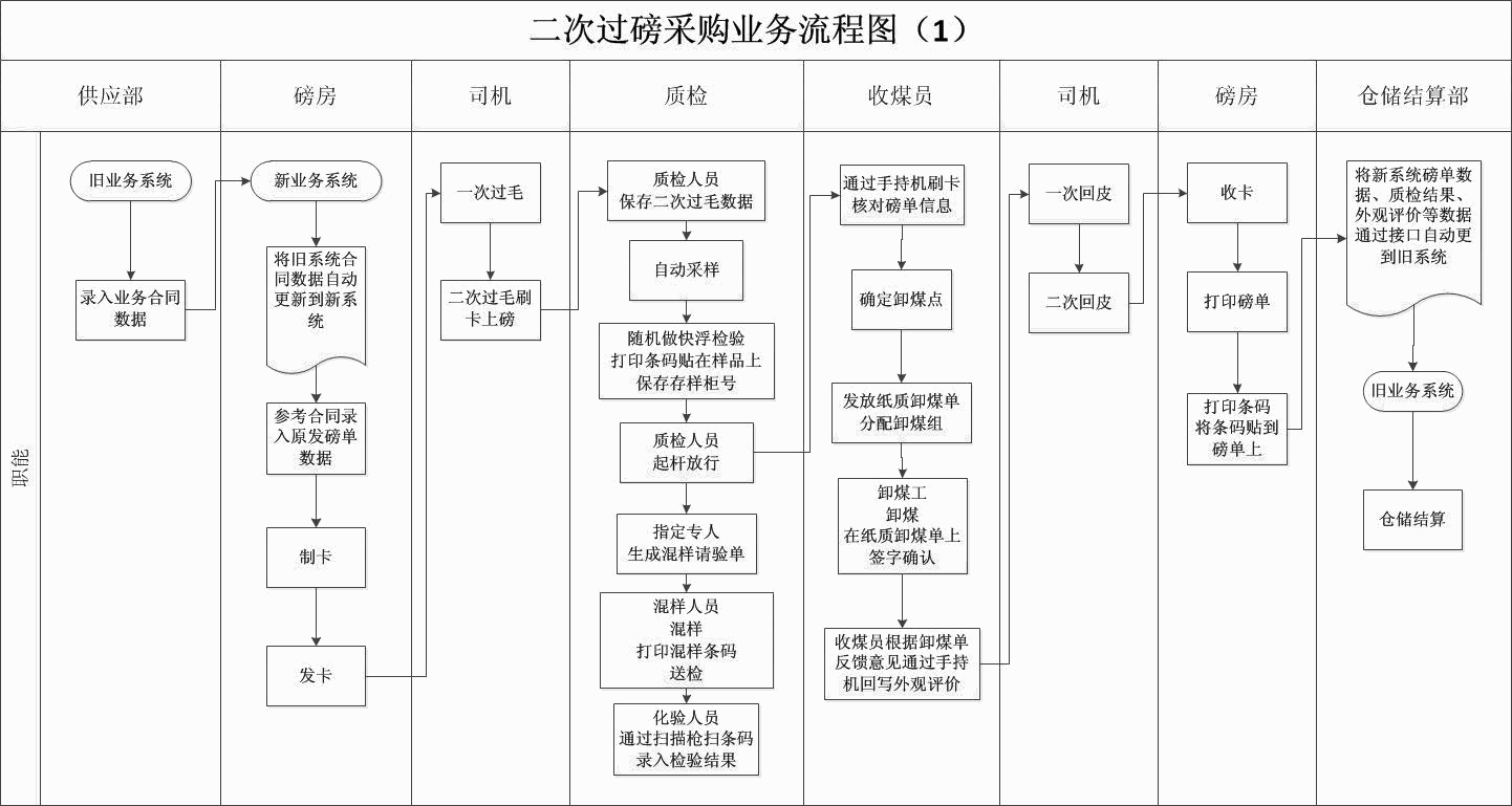 Odoo • 文字和图像